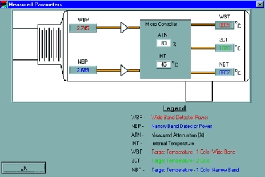 Figure 12. Measuring data issued by PC software of a ratio pyrometer, eg, target temperature in measuring channel 1 (WBT), target temperature in measuring channel 2 (NBT), and the target temperature calculated  from  the ratio (2CT). The measured  attenuation is also displayed in percent (ATN) along with further information